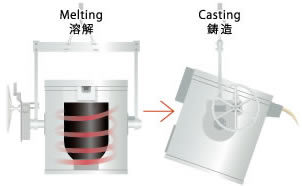 Burner detachable crucible furnace 2