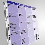 生産設備工程別商品群