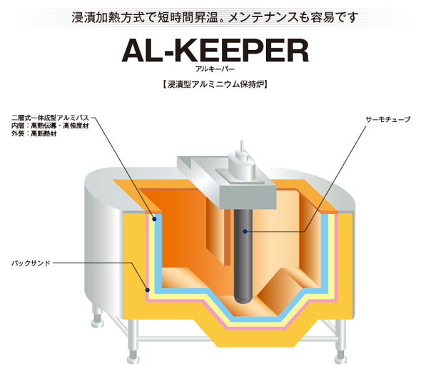 アルキーパー