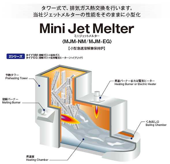 ミニジェットメルター