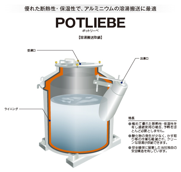 ポットリーベ