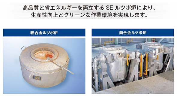 SEルツボ炉