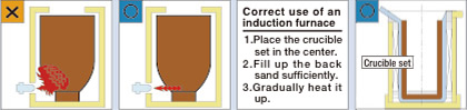 Precautions for crucible use