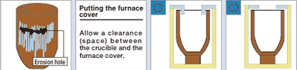 Precautions for crucible use